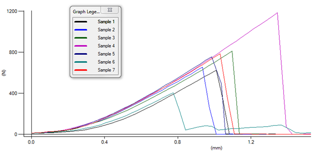 Comparing samples graphically quickly highlights acceptable quality