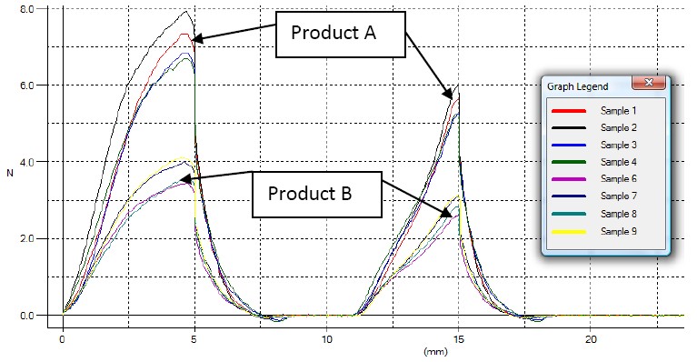 graph of firmness comparison results from the test