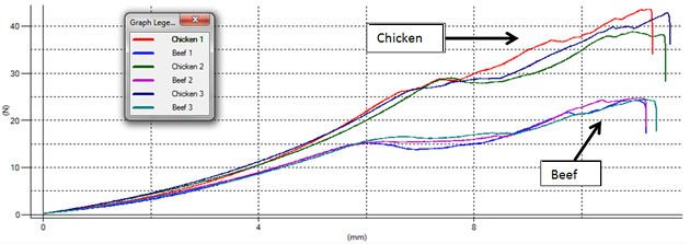 graph-coctail-sausages