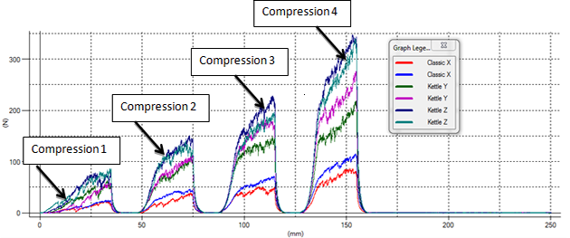 graph-potato-chips